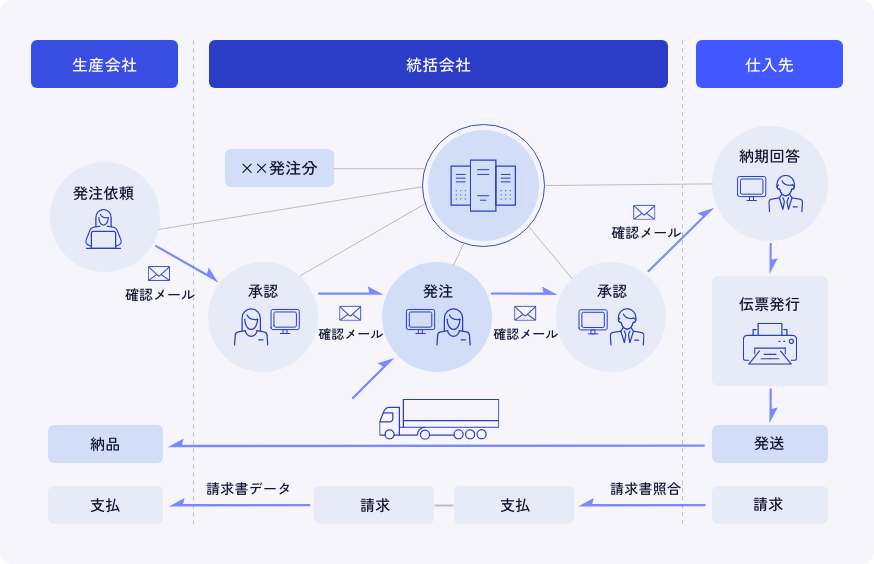 ステムソフト