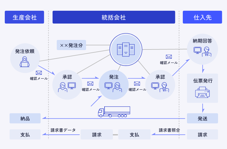 ステムソフト