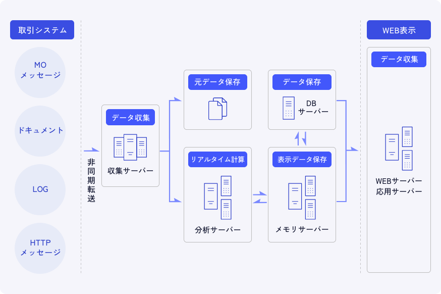 ステムソフト