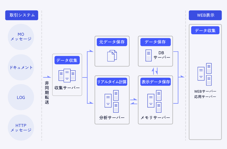 ステムソフト