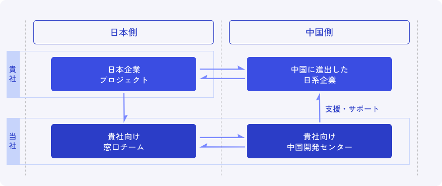 ステムソフト