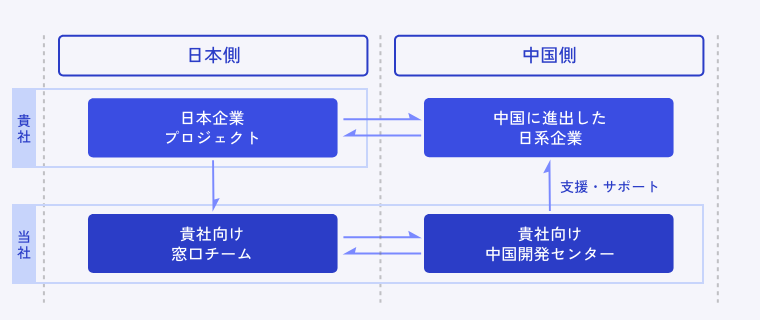 ステムソフト